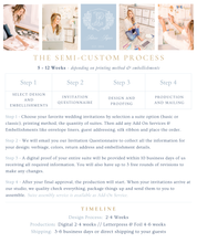 Load image into Gallery viewer, a flyer for the sem - custom process